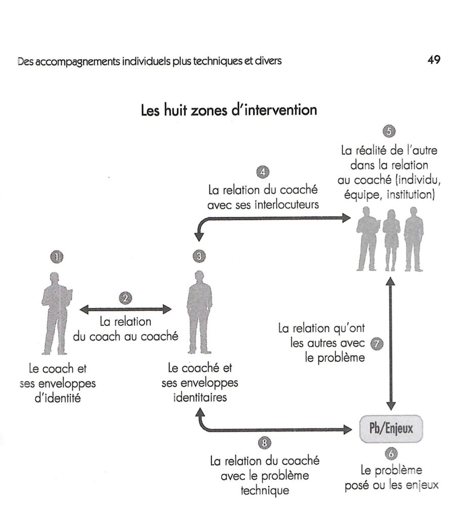 huit zones intervention vincent lendhart